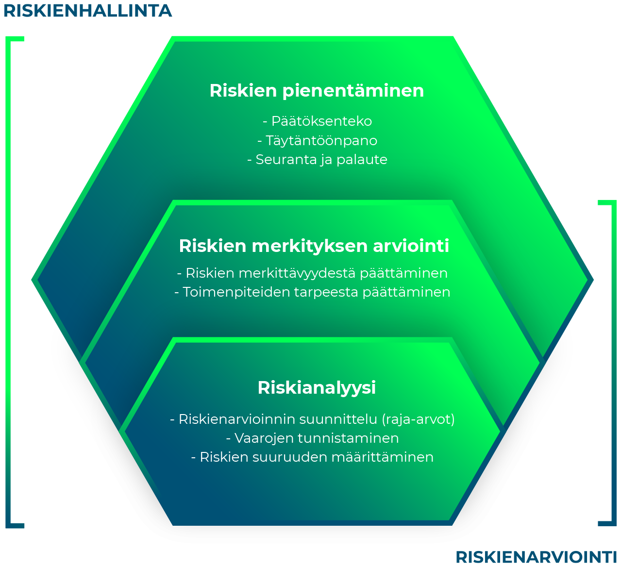 riskienhallinta